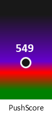Der PushScore ist umso höher, je schlechter die Aktienbewertung ausfällt.