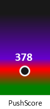 Der PushScore ist umso höher, je schlechter die Aktienbewertung ausfällt.
