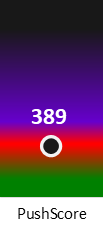 Der PushScore ist umso höher, je schlechter die Aktienbewertung ausfällt.