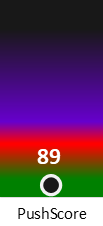 Der PushScore ist umso höher, je schlechter die Aktienbewertung ausfällt.