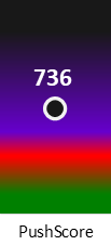 Der PushScore ist umso höher, je schlechter die Aktienbewertung ausfällt.
