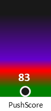 Der PushScore ist umso höher, je schlechter die Aktienbewertung ausfällt.