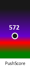 Der PushScore ist umso höher, je schlechter die Aktienbewertung ausfällt.