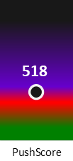 Der PushScore ist umso höher, je schlechter die Aktienbewertung ausfällt.