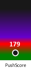 Der PushScore ist umso höher, je schlechter die Aktienbewertung ausfällt.