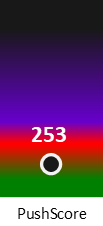 Der PushScore ist umso höher, je schlechter die Aktienbewertung ausfällt.
