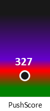 Der PushScore ist umso höher, je schlechter die Aktienbewertung ausfällt.