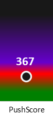 Der PushScore ist umso höher, je schlechter die Aktienbewertung ausfällt.