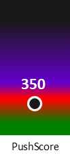Der PushScore ist umso höher, je schlechter die Aktienbewertung ausfällt.