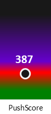 Der PushScore ist umso höher, je schlechter die Aktienbewertung ausfällt.