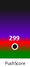 Der PushScore ist umso höher, je schlechter die Aktienbewertung ausfällt.