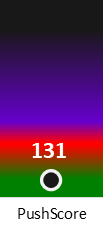 Der PushScore ist umso höher, je schlechter die Aktienbewertung ausfällt.