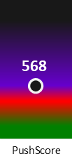 Der PushScore ist umso höher, je schlechter die Aktienbewertung ausfällt.