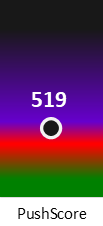 Der PushScore ist umso höher, je schlechter die Aktienbewertung ausfällt.