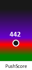 Der PushScore ist umso höher, je schlechter die Aktienbewertung ausfällt.