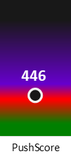 Der PushScore ist umso höher, je schlechter die Aktienbewertung ausfällt.