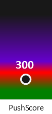 Der PushScore ist umso höher, je schlechter die Aktienbewertung ausfällt.