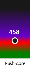 Der PushScore ist umso höher, je schlechter die Aktienbewertung ausfällt.