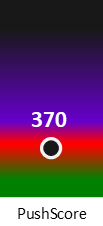 Der PushScore ist umso höher, je schlechter die Aktienbewertung ausfällt.