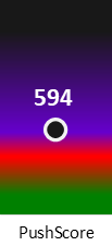 Der PushScore ist umso höher, je schlechter die Aktienbewertung ausfällt.
