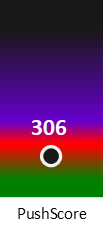 Der PushScore ist umso höher, je schlechter die Aktienbewertung ausfällt.