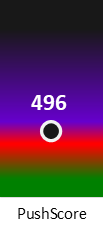 Der PushScore ist umso höher, je schlechter die Aktienbewertung ausfällt.