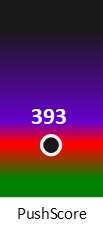 Der PushScore ist umso höher, je schlechter die Aktienbewertung ausfällt.