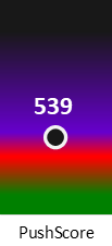 Der PushScore ist umso höher, je schlechter die Aktienbewertung ausfällt.