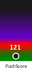 Der PushScore ist umso höher, je schlechter die Aktienbewertung ausfällt.