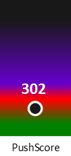 Der PushScore ist umso höher, je schlechter die Aktienbewertung ausfällt.