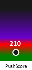 Der PushScore ist umso höher, je schlechter die Aktienbewertung ausfällt.