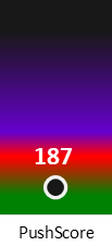 Der PushScore ist umso höher, je schlechter die Aktienbewertung ausfällt.