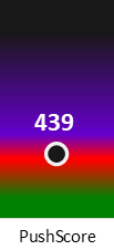 Der PushScore ist umso höher, je schlechter die Aktienbewertung ausfällt.
