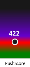 Der PushScore ist umso höher, je schlechter die Aktienbewertung ausfällt.