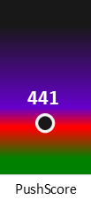 Der PushScore ist umso höher, je schlechter die Aktienbewertung ausfällt.