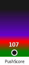 Der PushScore ist umso höher, je schlechter die Aktienbewertung ausfällt.