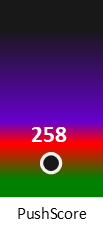 Der PushScore ist umso höher, je schlechter die Aktienbewertung ausfällt.