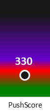 Der PushScore ist umso höher, je schlechter die Aktienbewertung ausfällt.