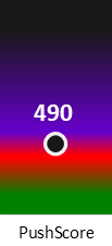 Der PushScore ist umso höher, je schlechter die Aktienbewertung ausfällt.