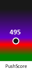 Der PushScore ist umso höher, je schlechter die Aktienbewertung ausfällt.