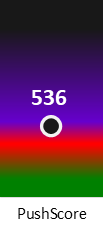 Der PushScore ist umso höher, je schlechter die Aktienbewertung ausfällt.