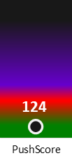 Der PushScore ist umso höher, je schlechter die Aktienbewertung ausfällt.