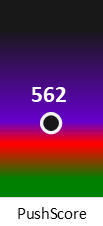 Der PushScore ist umso höher, je schlechter die Aktienbewertung ausfällt.