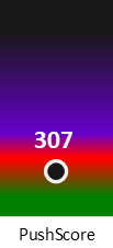 Der PushScore ist umso höher, je schlechter die Aktienbewertung ausfällt.