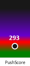 Der PushScore ist umso höher, je schlechter die Aktienbewertung ausfällt.