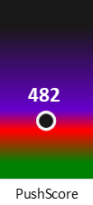 Der PushScore ist umso höher, je schlechter die Aktienbewertung ausfällt.
