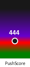 Der PushScore ist umso höher, je schlechter die Aktienbewertung ausfällt.