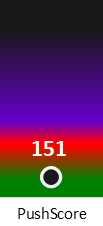 Der PushScore ist umso höher, je schlechter die Aktienbewertung ausfällt.