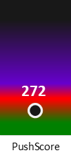 Der PushScore ist umso höher, je schlechter die Aktienbewertung ausfällt.