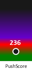 Der PushScore ist umso höher, je schlechter die Aktienbewertung ausfällt.